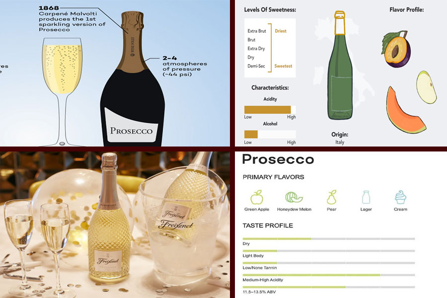 Nguồn gốc của Rượu Prosecco