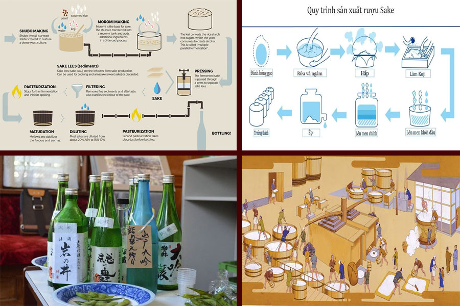 Quy trình làm rượu sake chuẩn Nhật Bản