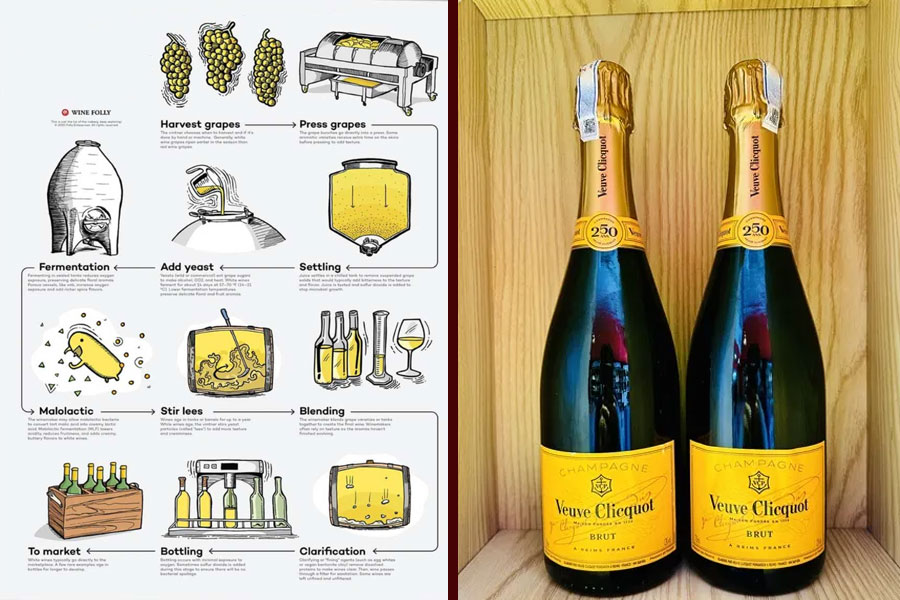 Quy trình sản xuất rượu Veuve Clicquot cơ bản